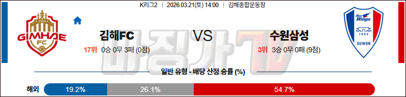 2026-03-21 K리그 2 김해 FC 수원삼성블루윙즈 K리그/J리그분석 무료중계 스포츠분석 관련 이미지