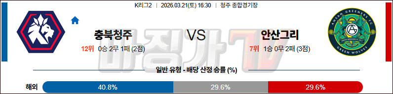 2026-03-21 K리그 2 충북청주 안산 그리너스 FC K리그/J리그분석 무료중계 스포츠분석 관련 이미지