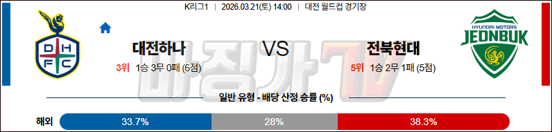 2026-03-21 K리그 1 대전 시티즌 전북현대모터스 K리그/J리그분석 무료중계 스포츠분석 관련 이미지