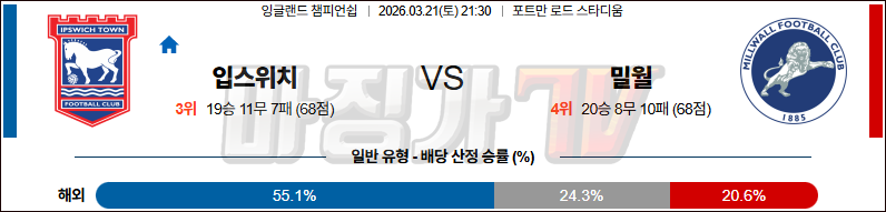 2026-03-21 잉글랜드 챔피언쉽 입스위치 타운 밀월 FC 해외축구분석 무료중계 스포츠분석 관련 이미지