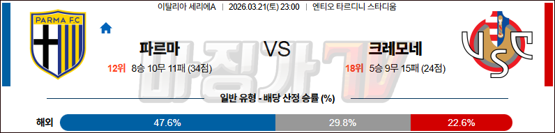 2026-03-21 세리에 A 파르마 칼초 1913 크레모네 해외축구분석 무료중계 스포츠분석 관련 이미지