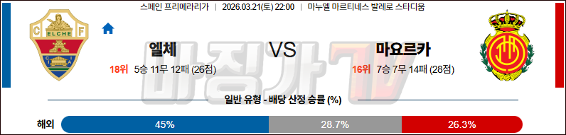 2026-03-21 라리가 엘체 RCD 마요르카 해외축구분석 무료중계 스포츠분석 관련 이미지