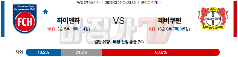2026-03-21 분데스리가 FC 하이덴하임 레버쿠젠 해외축구분석 무료중계 스포츠분석 관련 이미지