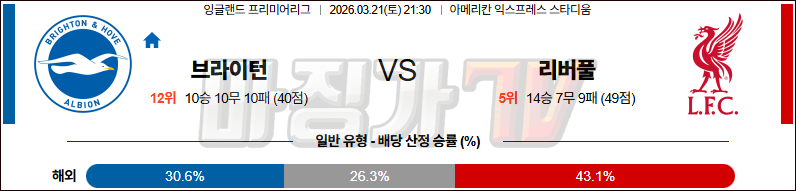 2026-03-21 프리미어리그 브라이턴 & 호브 앨비언 리버풀 FC 해외축구분석 무료중계 스포츠분석 관련 이미지