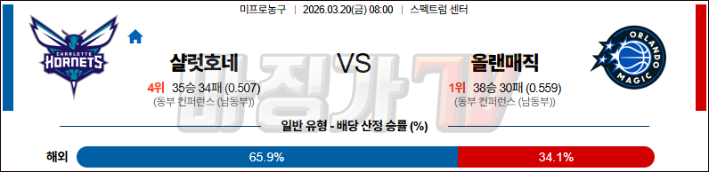 2026-03-20 NBA 샬럿 호네츠 올랜도 매직 NBA분석 무료중계 스포츠분석 관련 이미지
