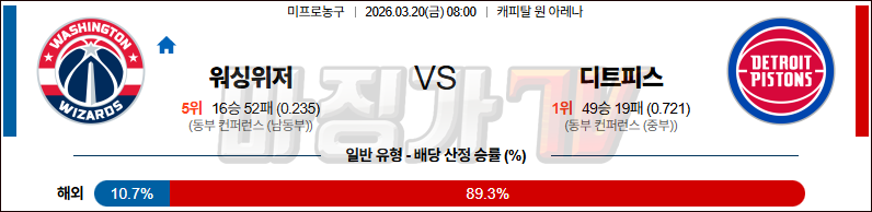 2026-03-20 NBA 워싱턴 위자드 디트로이트 피스톤스 NBA분석 무료중계 스포츠분석 관련 이미지