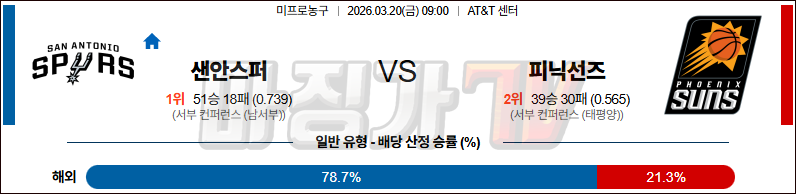 2026-03-20 NBA 샌안토니오 스퍼스 피닉스 선즈 NBA분석 무료중계 스포츠분석 관련 이미지