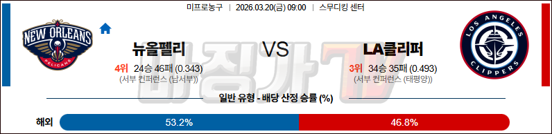 2026-03-20 NBA 뉴올리언스 펠린컨즈 LA 클리퍼스 NBA분석 무료중계 스포츠분석 관련 이미지