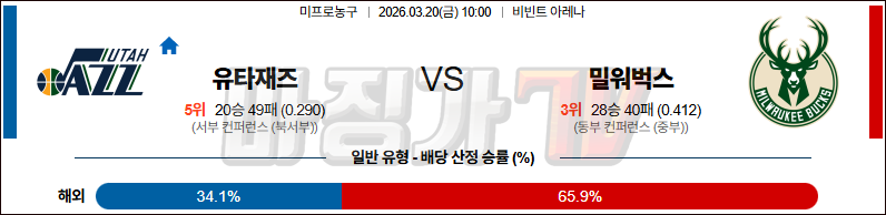 2026-03-20 NBA 유타 재즈 밀워키 벅스 NBA분석 무료중계 스포츠분석 관련 이미지