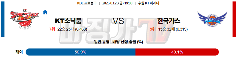 2026-03-20 KBL 수원 KT 대구 한국가스공사 국내농구/배구분석 무료중계 스포츠분석 관련 이미지
