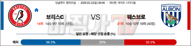 2026-03-22 잉글랜드 챔피언쉽 브리스톨 시티 FC 웨스트 브로미치 앨비언 해외축구분석 무료중계 스포츠분석 관련 이미지
