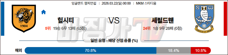2026-03-22 잉글랜드 챔피언쉽 헐 시티 AFC 셰필드 웬즈데이 해외축구분석 무료중계 스포츠분석 관련 이미지
