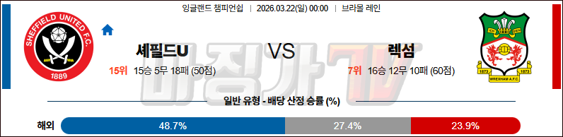 2026-03-22 잉글랜드 챔피언쉽 셰필드 유나이티드 렉섬 해외축구분석 무료중계 스포츠분석 관련 이미지