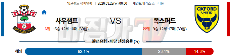 2026-03-22 잉글랜드 챔피언쉽 사우샘프턴 옥스포드 유나이티드 FC 해외축구분석 무료중계 스포츠분석 관련 이미지