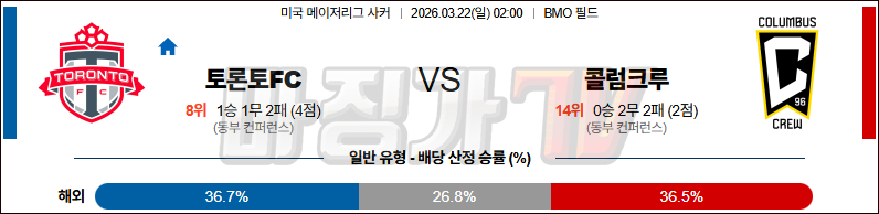 2026-03-22 메이저리그사커 토론토 FC 콜럼버스 크루 해외축구분석 무료중계 스포츠분석 관련 이미지