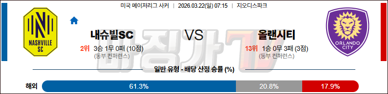 2026-03-22 메이저리그사커 내슈빌 SC 올랜도 시티 SC 해외축구분석 무료중계 스포츠분석 관련 이미지