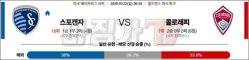 2026-03-22 메이저리그사커 스포팅 캔자스시티 콜로라도 라피즈 해외축구분석 무료중계 스포츠분석 관련 이미지