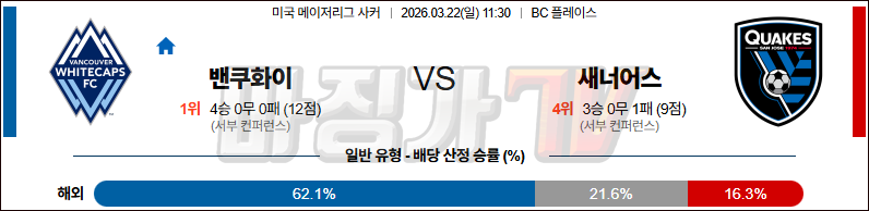 2026-03-22 메이저리그사커 밴쿠버 화이트캡스 FC 산호세 어스퀘이크 해외축구분석 무료중계 스포츠분석 관련 이미지