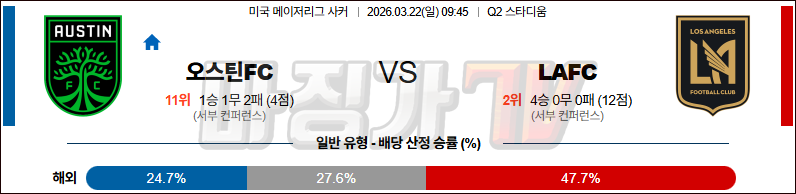 2026-03-22 메이저리그사커 오스틴 FC LA FC 해외축구분석 무료중계 스포츠분석 관련 이미지
