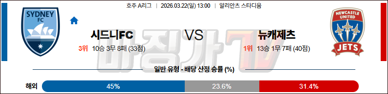2026-03-22 호주 A리그 시드니 FC 뉴캐슬 제츠 FC 해외축구분석 무료중계 스포츠분석 관련 이미지