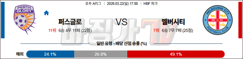 2026-03-22 호주 A리그 퍼스 글로리 FC 멜버른 시티 FC 해외축구분석 무료중계 스포츠분석 관련 이미지