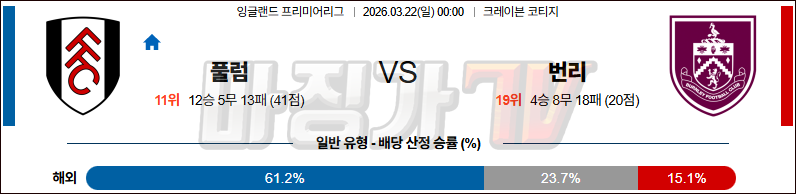 2026-03-22 프리미어리그 풀럼 번리 해외축구분석 무료중계 스포츠분석 관련 이미지