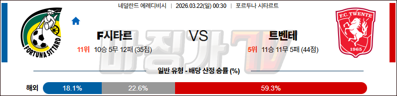 2026-03-22 에레디비지 F시타르 트벤테 해외축구분석 무료중계 스포츠분석 관련 이미지
