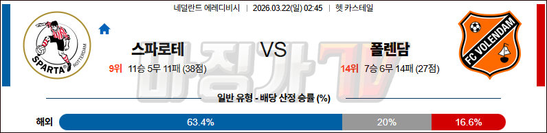 2026-03-22 에레디비지 스파르타 로테르담 폴랜담 해외축구분석 무료중계 스포츠분석 관련 이미지