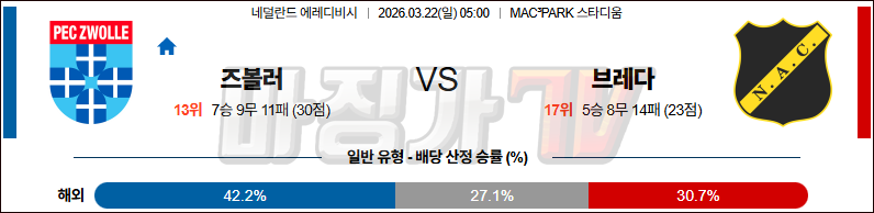 2026-03-22 에레디비지 FC 즈볼레 NAC 브레다 해외축구분석 무료중계 스포츠분석 관련 이미지