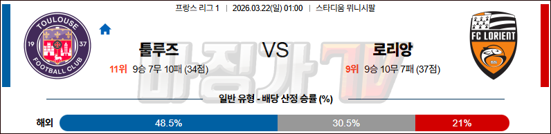 2026-03-22 리그앙 툴루즈 FC 로리앙 해외축구분석 무료중계 스포츠분석 관련 이미지