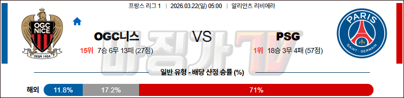 2026-03-22 리그앙 OGC 니스 파리 생제르맹 해외축구분석 무료중계 스포츠분석 관련 이미지