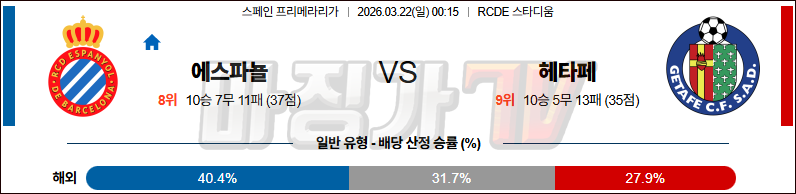 2026-03-22 라리가 RCD 에스파뇰 헤타페 CF 해외축구분석 무료중계 스포츠분석 관련 이미지