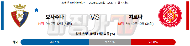 2026-03-22 라리가 CA 오사수나 지로나 FC 해외축구분석 무료중계 스포츠분석 관련 이미지