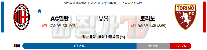 2026-03-22 세리에 A AC 밀란 토리노 FC 해외축구분석 무료중계 스포츠분석 관련 이미지