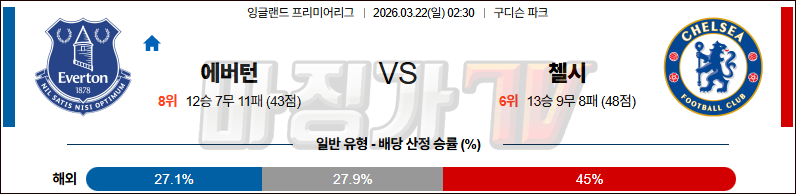 2026-03-22 프리미어리그 에버턴 첼시 해외축구분석 무료중계 스포츠분석 관련 이미지
