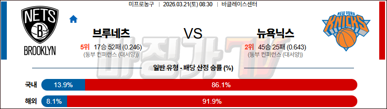 2026-03-21 NBA 브루클린 네츠 뉴욕 닉스 NBA분석 무료중계 스포츠분석 관련 이미지