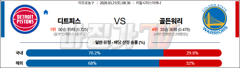 2026-03-21 NBA 디트로이트 피스톤스 골든스테이트 워리어스 NBA분석 무료중계 스포츠분석 관련 이미지