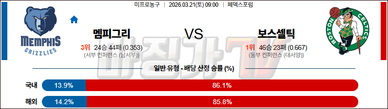 2026-03-21 NBA 멤피스 그리즐리즈 보스턴 셀틱스 NBA분석 무료중계 스포츠분석 관련 이미지