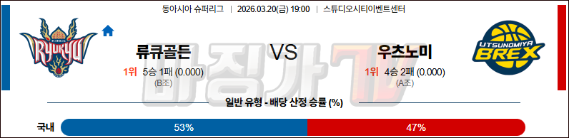 2026-03-20 동아시아 슈퍼리그 류큐 골든킹스 우츠노미야 브렉스 국내외경기분석 무료중계 스포츠분석 관련 이미지