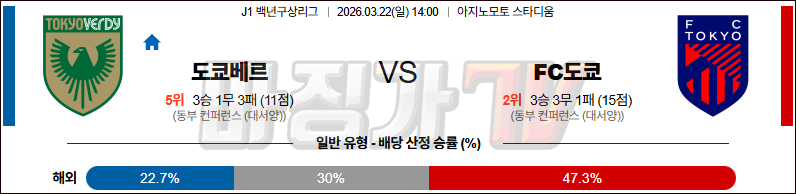 2026-03-22 J리그 1 도쿄 베르디 FC 도쿄 K리그/J리그분석 무료중계 스포츠분석 관련 이미지