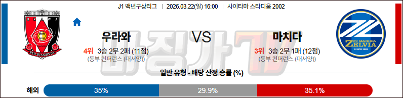 2026-03-22 J리그 1 우라와 레드 다이아몬즈 마치다 젤비아 K리그/J리그분석 무료중계 스포츠분석 관련 이미지