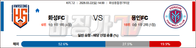 2026-03-22 K리그 2 화성FC 용인 FC K리그/J리그분석 무료중계 스포츠분석 관련 이미지