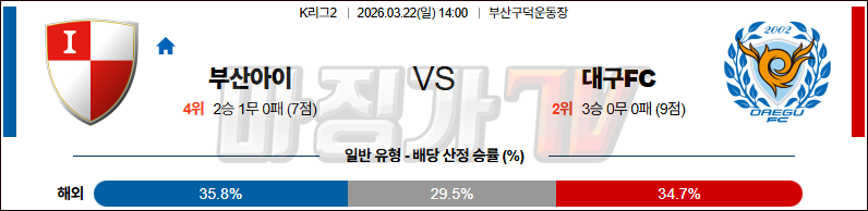 2026-03-22 K리그 2 부산 아이파크 대구 FC K리그/J리그분석 무료중계 스포츠분석 관련 이미지