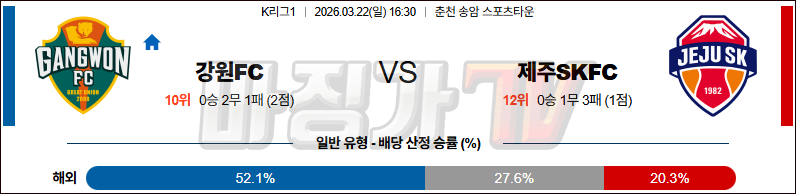 2026-03-22 K리그 1 강원 FC 제주SKFC K리그/J리그분석 무료중계 스포츠분석 관련 이미지