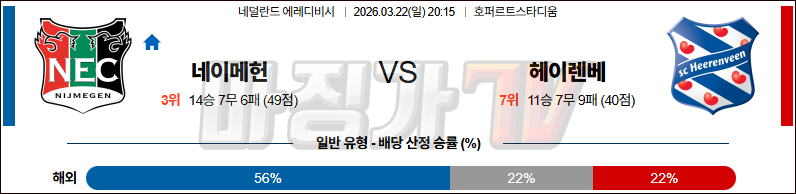 2026-03-22 에레디비지 NEC 네이메헌 헤이렌베인 해외축구분석 무료중계 스포츠분석 관련 이미지