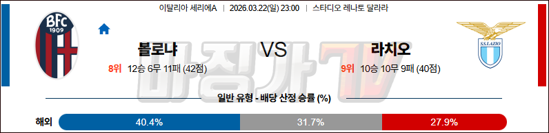 2026-03-22 세리에 A 볼로냐 FC SS 라치오 해외축구분석 무료중계 스포츠분석 관련 이미지