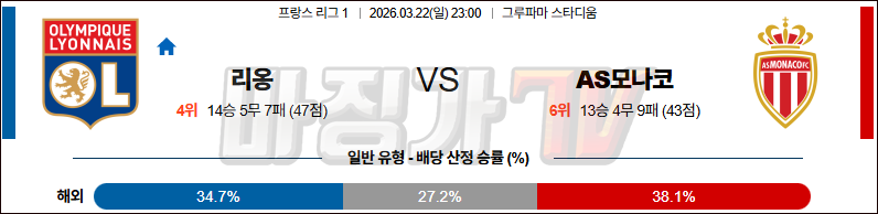 2026-03-22 리그앙 올랭피크 리옹 AS 모나코 해외축구분석 무료중계 스포츠분석 관련 이미지