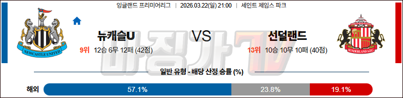 2026-03-22 프리미어리그 뉴캐슬 유나이티드 선덜랜드 AFC 해외축구분석 무료중계 스포츠분석 관련 이미지