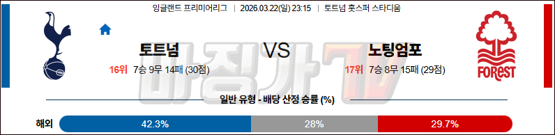 2026-03-22 프리미어리그 토트넘 홋스퍼 노팅엄 포레스트 해외축구분석 무료중계 스포츠분석 관련 이미지