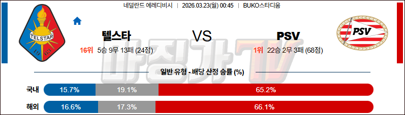 2026-03-23 에레디비지 텔스타 PSV 에인트호벤 해외축구분석 무료중계 스포츠분석 관련 이미지